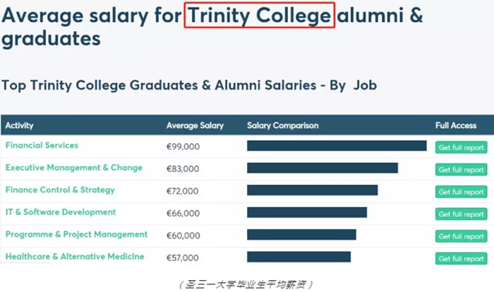 移民愛(ài)爾蘭