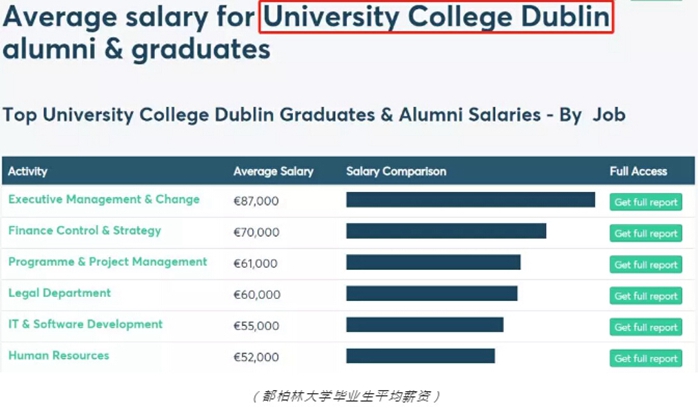 移民愛(ài)爾蘭