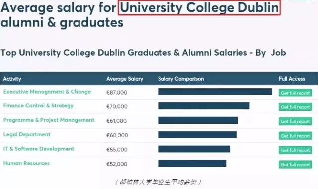 移民愛(ài)爾蘭